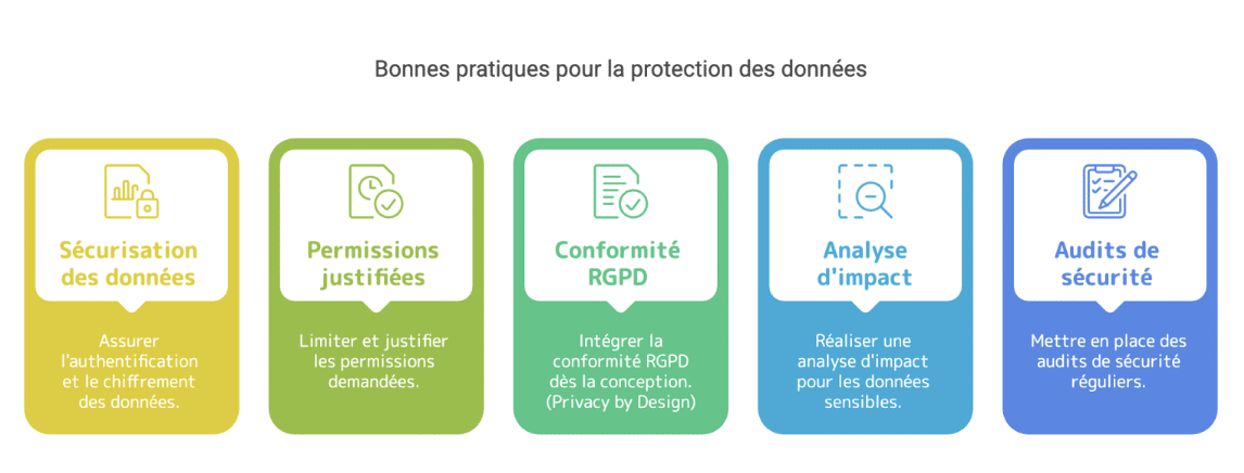 CNIL bonnes pratiques Exomind